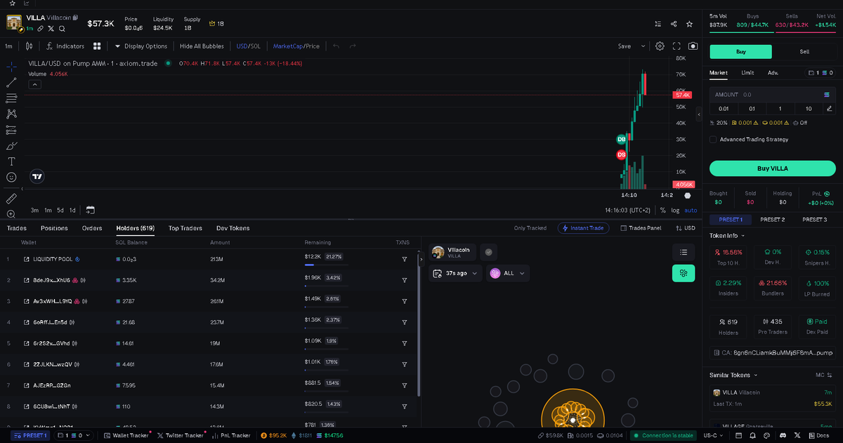Keeper_Degen's tweet photo. 🚨  $VILLA - DANGER (Screenshot)
👉 CA: 8gn6nCLiamkBuMMj6F8mAKe1oggjQVVdTzoMWihppump

🚩 Never buy rug pull tokens. I use all the necessary tools to analyze the token on the Axiom Trading Platform: https://t.co/ecYc0ATKYo

🥷 Alpha Calls: https://t.co/pO9QsHks9v https://t.co/5S9H1GviWl