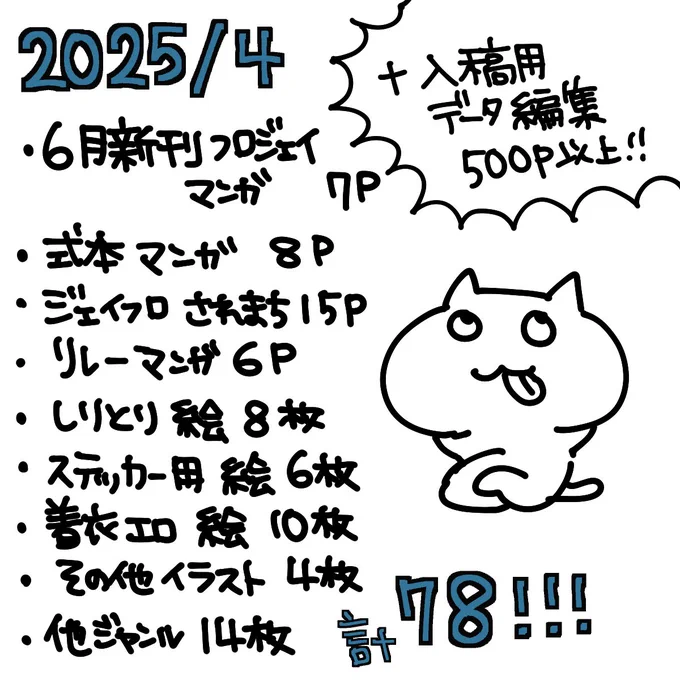 #今月描いた絵を晒そう

4月は編集!編集!編集!!と6月イベントの準備に追われた1ヶ月でした。漫画原稿進んでないねぇ……。。
でも来月いっぱい成果が載せられます!!モリモリの画像がポストされます🙏❤️ 