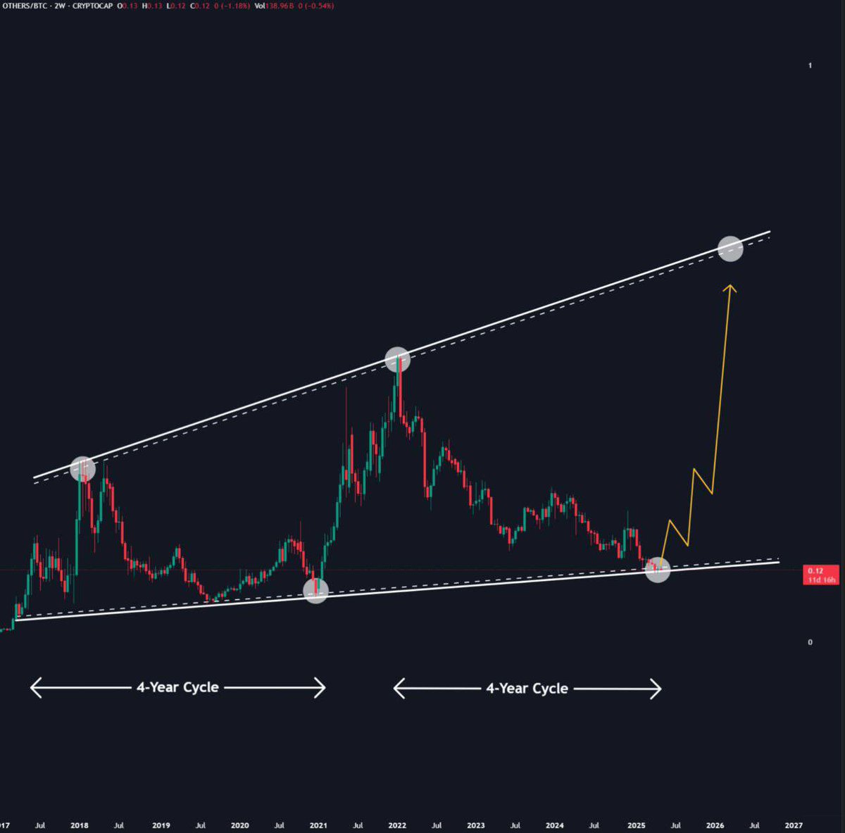 Sky Crypto tweet media