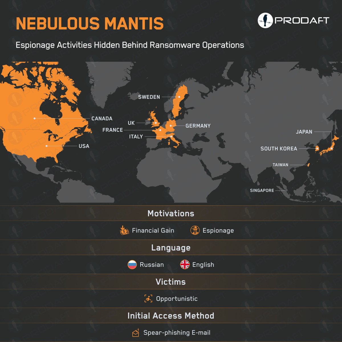 🚨Nebulous Mantis (also known as Cuba), a Russian-speaking cyber espionage group behind the 2023 NATO Summit campaign, has escalated operations in 2025. Their recent campaigns target sectors like tech, healthcare, and engineering, while still focusing on geopolitical interests.