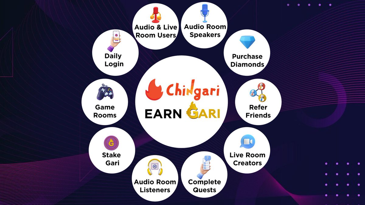 unxzri's tweet photo. Provided you can write, talk, make videos(Contents) then tryout #ChingariApp
See you on the side that prints 🤝🚀🚀 https://t.co/BHEUT8DF7Z
