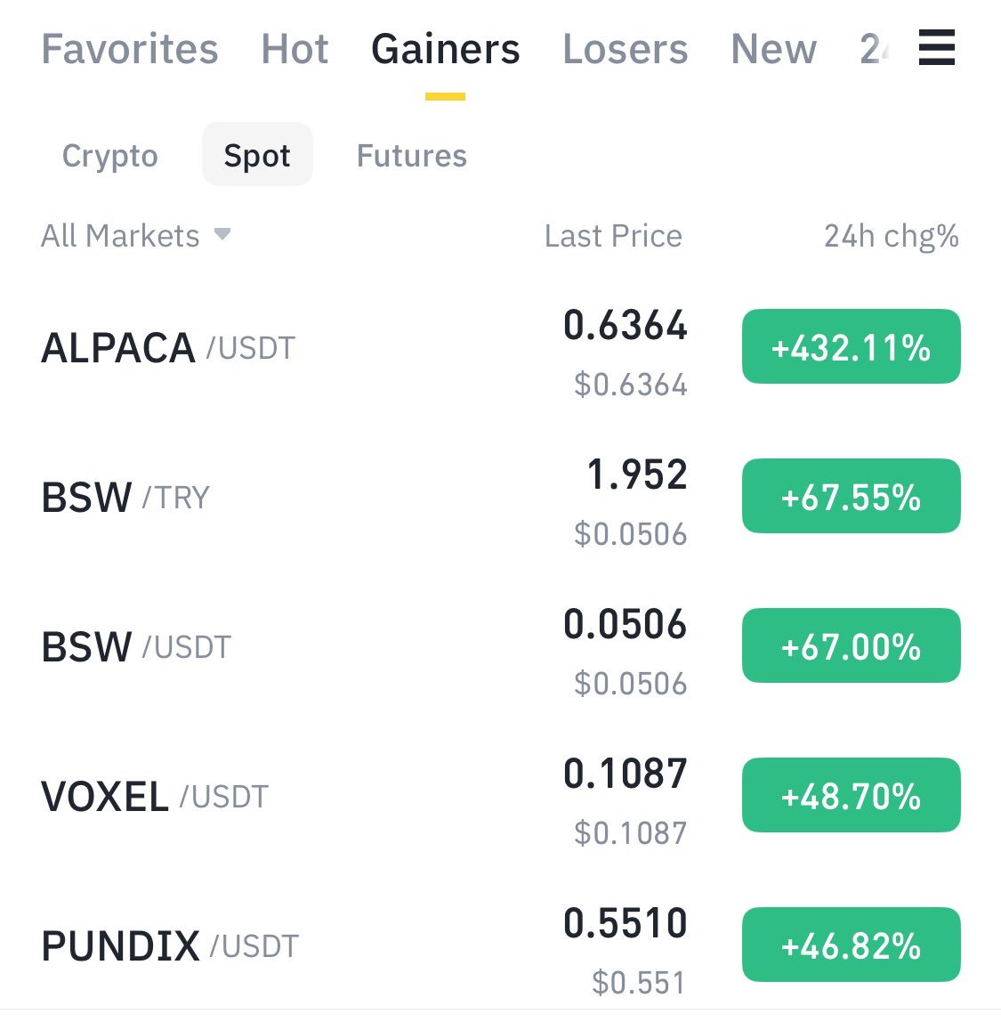 Warriormoh's tweet photo. My currencies never listed in gainers 😣 https://t.co/GA17a9VaQQ