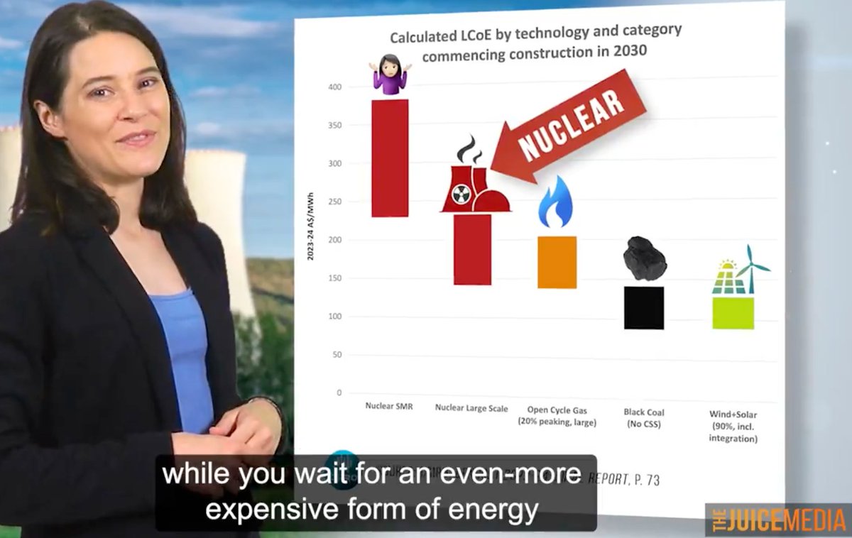 rfinean's tweet photo. @InstituteGC Trouble is, 'magic tech' like carbon capture and new nuclear is decades away (like it has been all our lives). So the fossil fuel-filled "short term" gap will be decades unless we continue to fill it in with renewables. @Ed_Miliband @energygovuk  https://t.co/vT8UOfwa5d https://t.co/9mgjSPZUbL