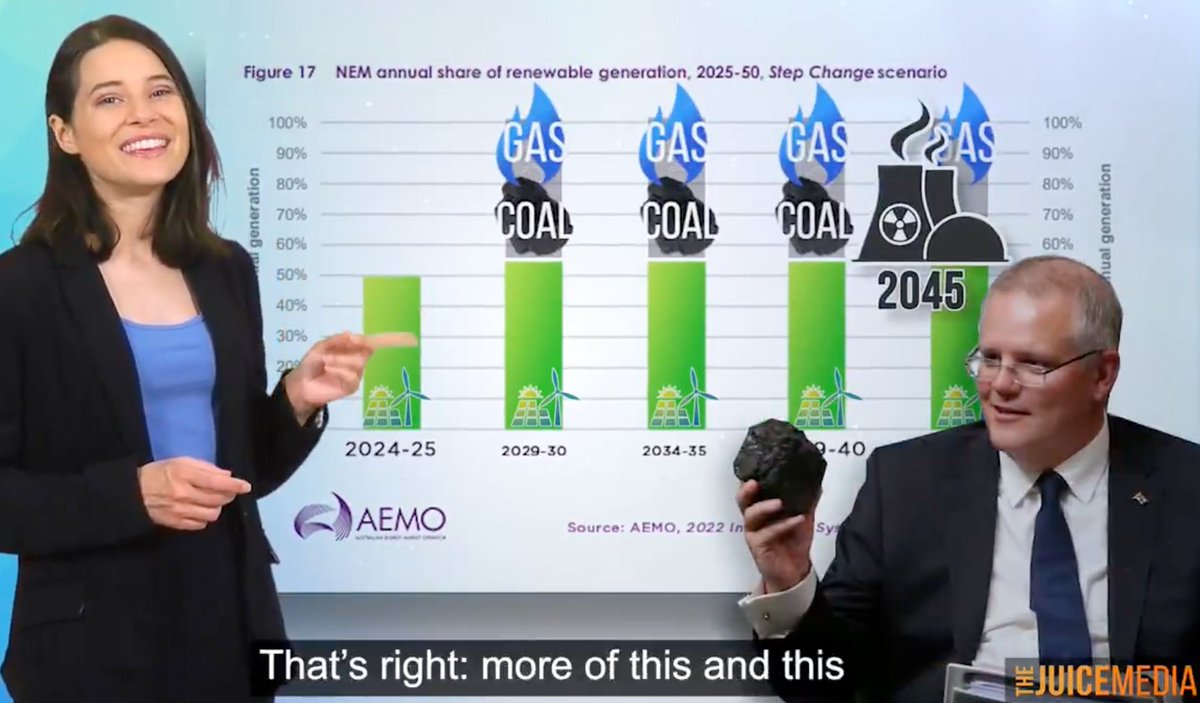 rfinean's tweet photo. @InstituteGC Trouble is, 'magic tech' like carbon capture and new nuclear is decades away (like it has been all our lives). So the fossil fuel-filled "short term" gap will be decades unless we continue to fill it in with renewables. @Ed_Miliband @energygovuk  https://t.co/vT8UOfwa5d https://t.co/9mgjSPZUbL
