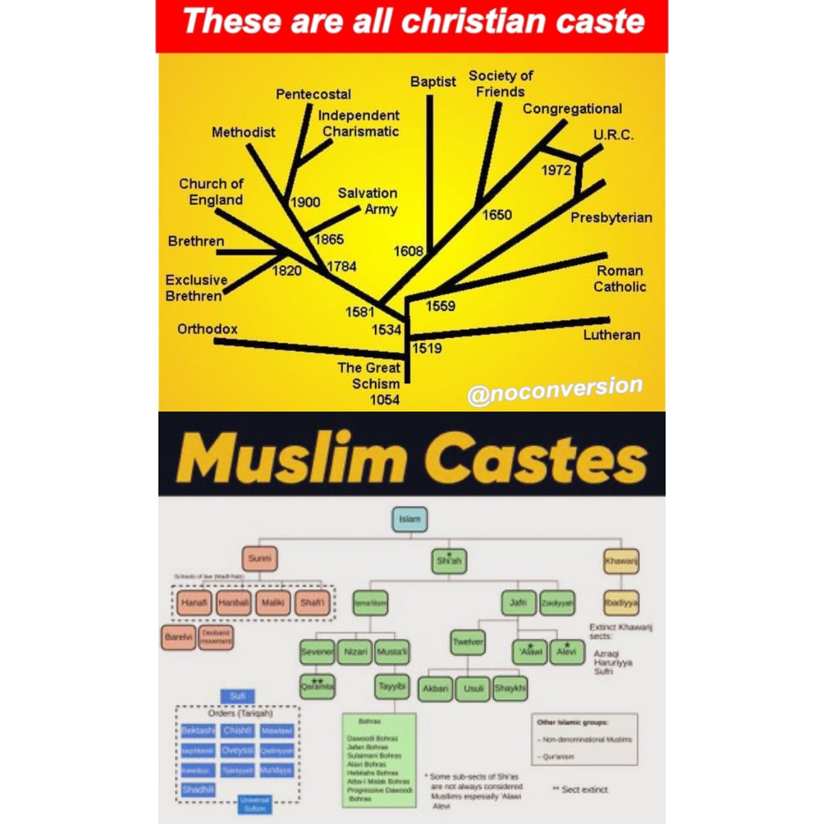 Ok Modi ji
Christian
Muslim caste .... भी बता दीजिए
#CasteCensus