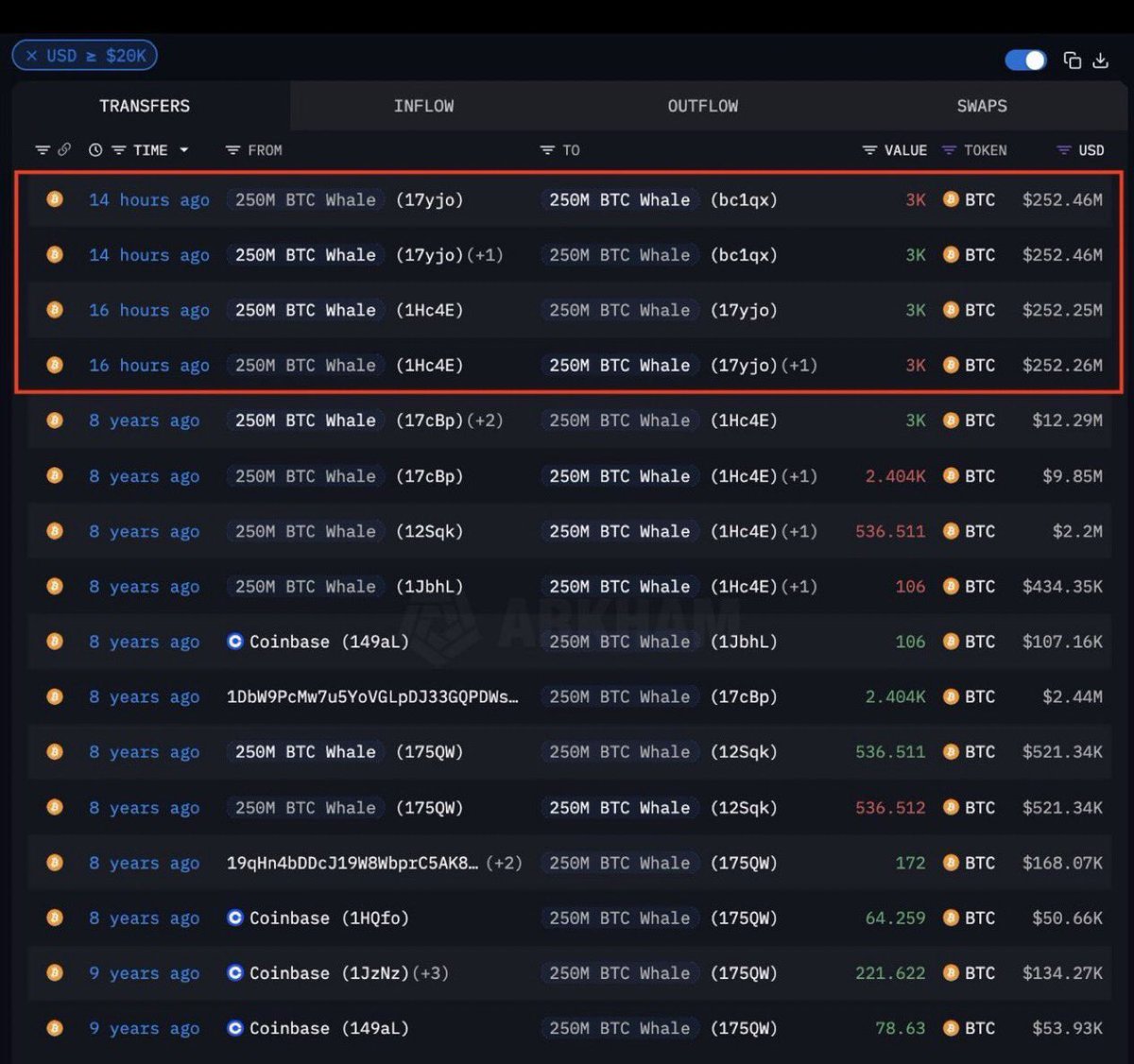 ₿ شيماء || عملات رقمية official tweet media
