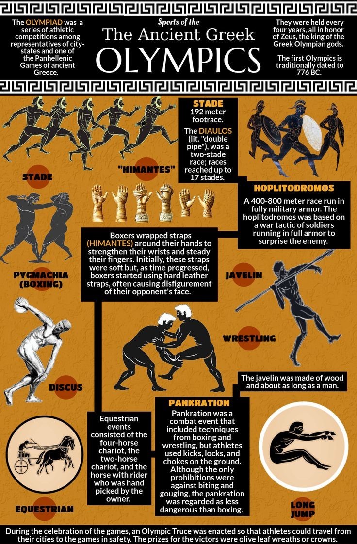 Sports of the Ancient Greek Olympics