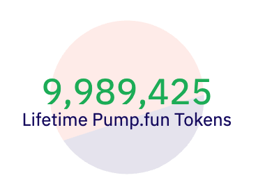 Pumpfun is about to hit 10 million tokens launched.

That’s more than:

- Mobile apps ever made

- People in New York City

- Entire population of Switzerland

- Species on Earth

- All-time combined points scored in NBA history

Still not enough though. Need moar.