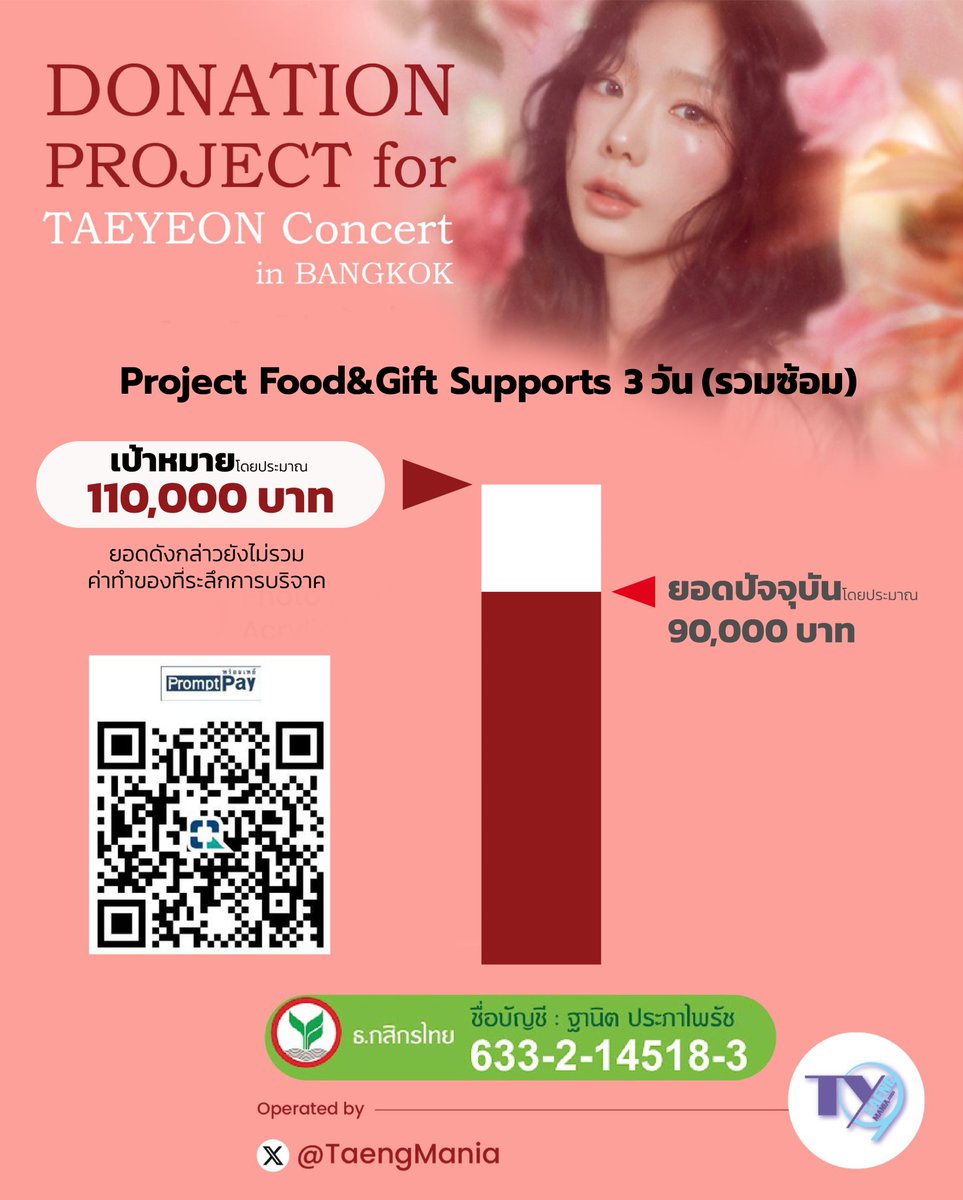 💜โค้งสุดท้ายยยยย
เงินเดือนออกแล้ว มาร่วมด้วยช่วยกันอีกนิดดดด🥺
#TAEYEON_TheTENSE_in_BANGKOK ร่วมโดเนทเพื่อซัพพอร์ตแทยอน ในนามโซวอนไทย ดูรายละเอียด และแจ้งโดเนทได้ที่ 👉forms.gle/S7LhSjZMNsT1BF…