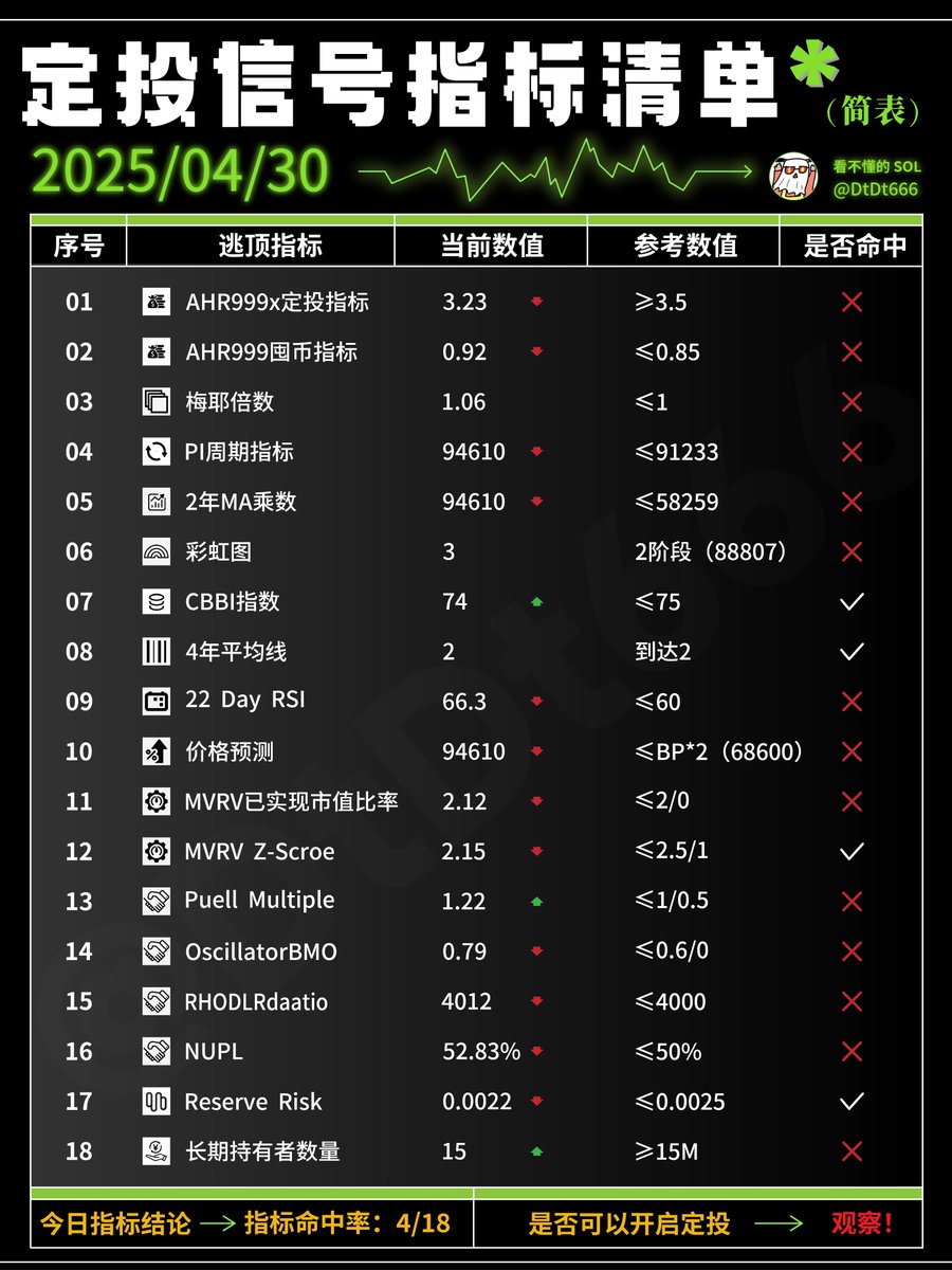 一位A9的兄弟分享的《十条投资感悟》务必悟透
1、耐心是第一位的，如果你没有耐心，那还是别做了，因为很多交易信号都是我们的耐心等待出来的。

2、交易系统越简单越好，没有交易系统，还是别做了。我现在就是很简单的交易系统。

3、交易机会肯定不会天天都有。天天都想做交易，其实是赚不到钱的。