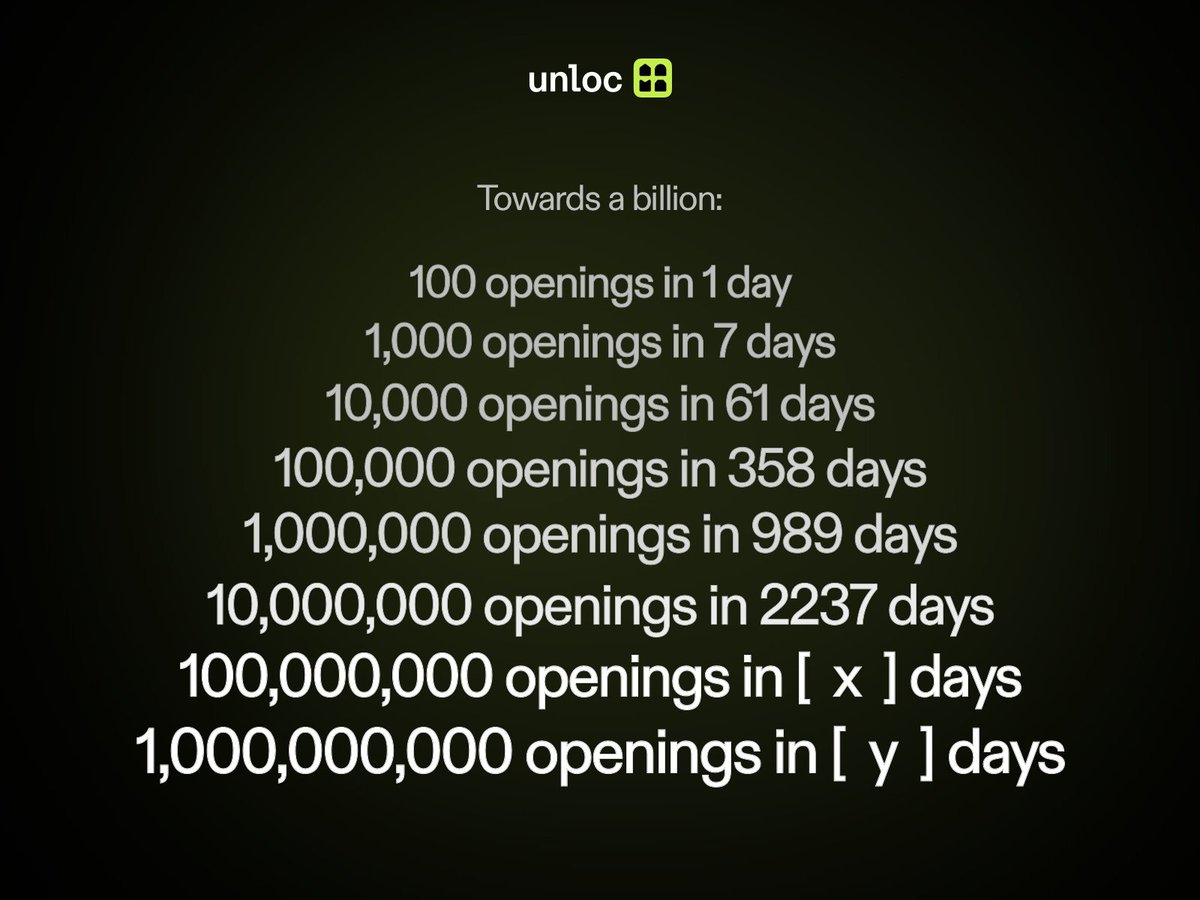 Towards a billion 🚀
Currently 34M and people now open doors every second