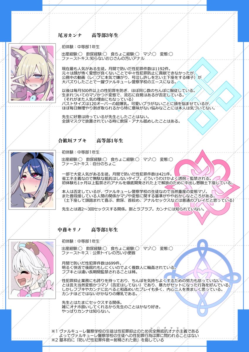 R18 NSFW
色々あって先生に監禁されちゃったフブキ
とヴァルキューレ警察学校の皆さんの紹介 