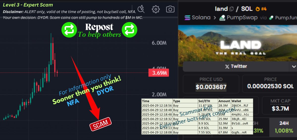 David Crypto Scam Hunter tweet media