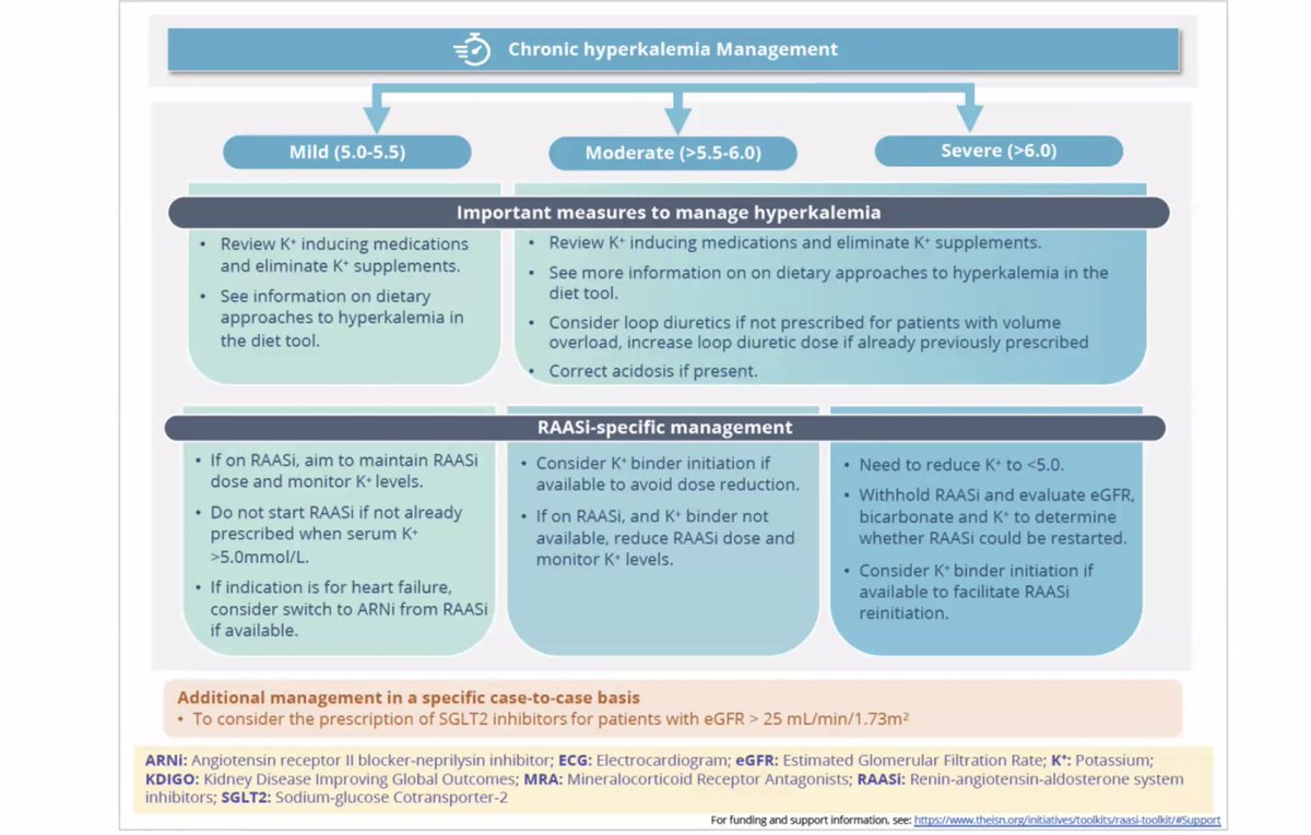 manjusha yadla (@myadla) on Twitter photo #ThisisISN #Kidneyhealthmatters
<a href="/pecoitsfilho/">Roberto Pecoits-Filho</a> speaking about indications for finrenone in CKM
How do we manage hyperkalemia ..available asISN TOOLKIT
<a href="/ISNkidneycare/">Int Society of Nephrology</a> <a href="/ISNeducation/">ISN Education</a> <a href="/DrSumanBehera/">Suman Behera</a> #ThisisISN #Kidneyhealthmatters
<a href="/pecoitsfilho/">Roberto Pecoits-Filho</a> speaking about indications for finrenone in CKM
How do we manage hyperkalemia ..available asISN TOOLKIT
<a href="/ISNkidneycare/">Int Society of Nephrology</a> <a href="/ISNeducation/">ISN Education</a> <a href="/DrSumanBehera/">Suman Behera</a>