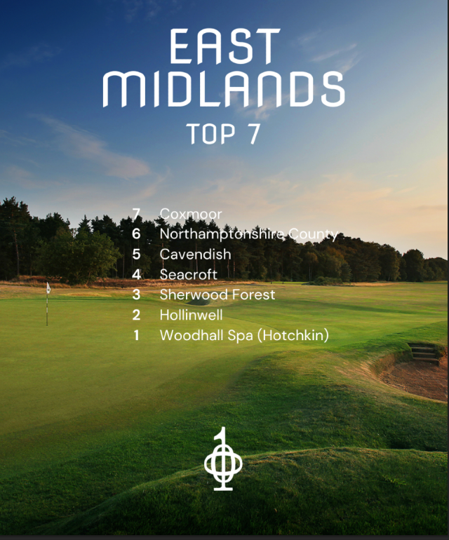 top100golfcourses.com/golf-course/sh…

Latest rankings for England and regions
