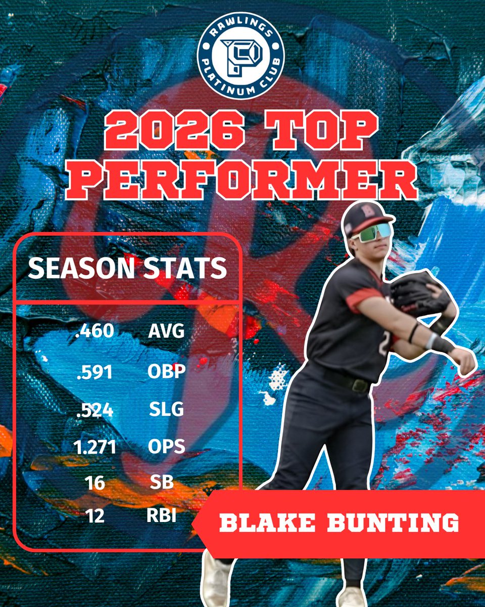 Richmond Braves (@richmondbraves) on Twitter photo It has been a huge spring for uncommitted 2026 CF Blake Bunting (<a href="/JMBClippersBsbl/">JMB Clipper Baseball</a>)‼️ #bravesway #uncommitted <a href="/PrepBaseballMD/">Prep Baseball Maryland</a> It has been a huge spring for uncommitted 2026 CF Blake Bunting (<a href="/JMBClippersBsbl/">JMB Clipper Baseball</a>)‼️ #bravesway #uncommitted <a href="/PrepBaseballMD/">Prep Baseball Maryland</a>