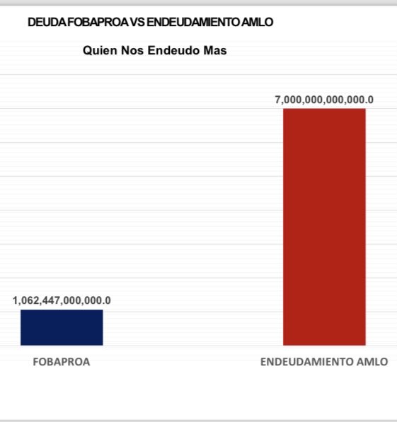 Prvnsi's tweet photo. En cuanto reaparece el Presidente Zedillo a tirar factos, estos estúpidos sólo saben repetir FOBAPROA, FOBAPROA, FOBAPROA como focas. https://t.co/cqeNyfWpvw