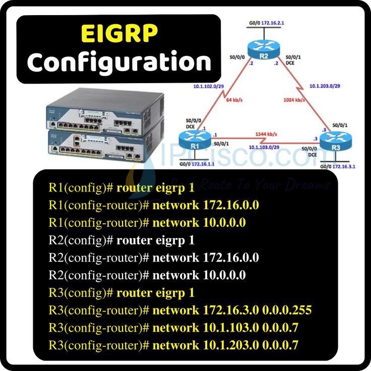 ip_cisco's tweet image. SNMP &amp;amp; EIGRP Configuration!!!🔥🔥
.
💥Learn for Less: Exclusive Offers!: ipcisco.com/iump-subscript…
.
Gold Coupon code: GoldenNetwork50
.
#ccna #sales #coupons