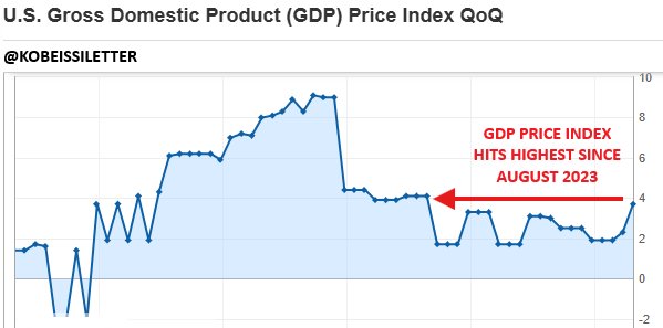 Image in tweet by The Kobeissi Letter