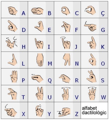 na_chetee05's tweet photo. 🔠 Dactilología
Es el alfabeto manual: se usa para deletrear palabras, como nombres propios o términos sin signo específico.
Es un complemento dentro de la lengua de signos, pero no la sustituye.
#Dactilología #ComunidadSorda #Accesibilidad #uv_rtl25 https://t.co/tbeNw6uvvM