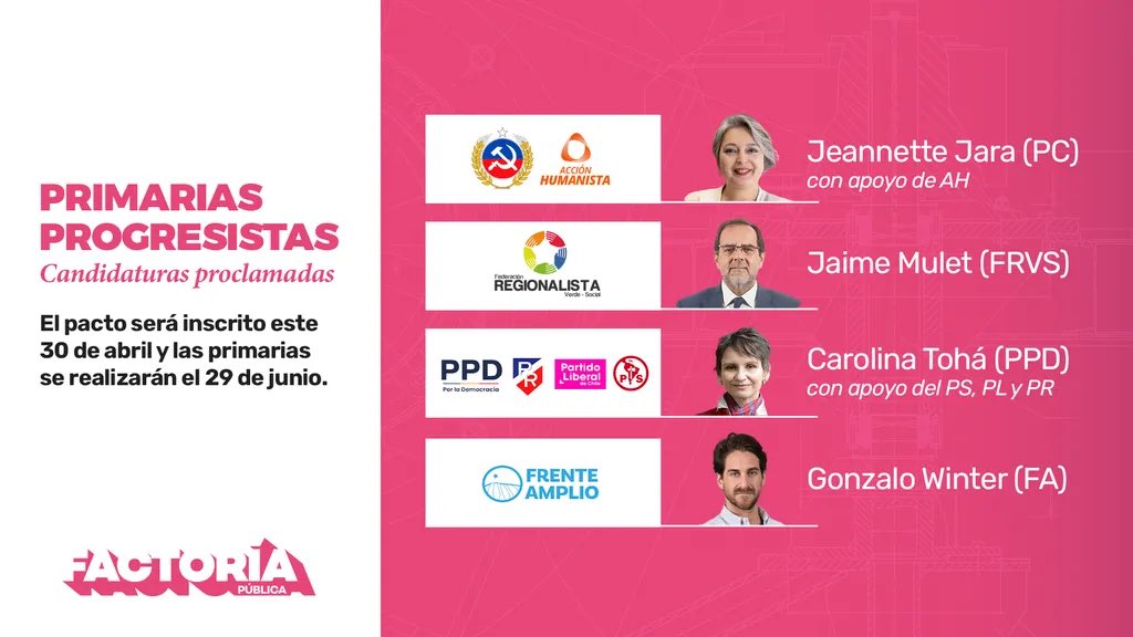 Se viene la inscripción de primarias progresistas. Hoy a las 10AM en el <a href="/ServelChile/">Servicio Electoral</a>.