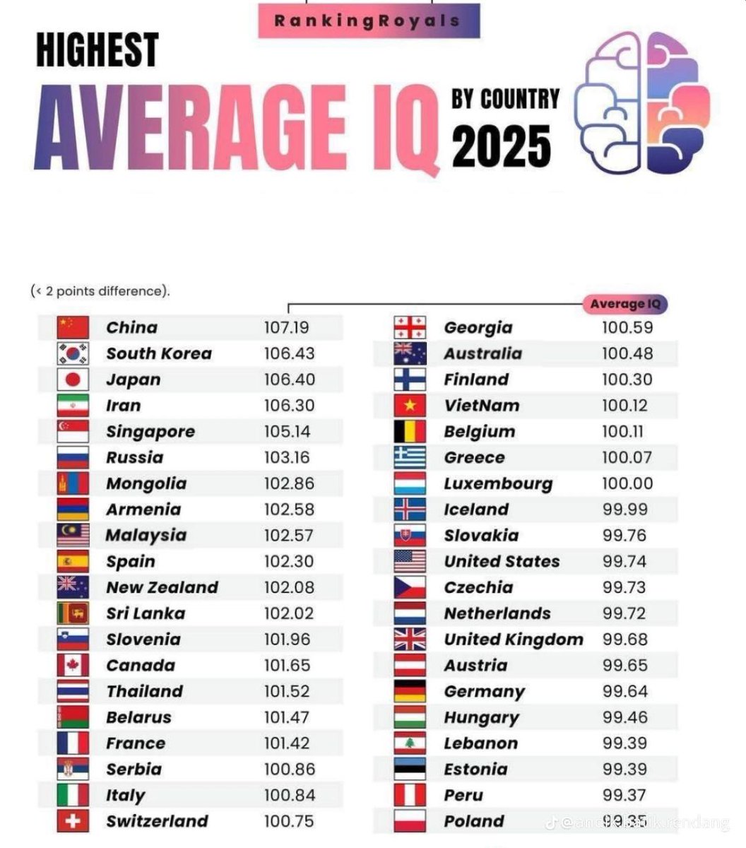 adamyusuf88's tweet image. Malaysia tangga ke 8.

Sepatutnya tangga pertama.

Tapi disebabkan ada Walaun.......