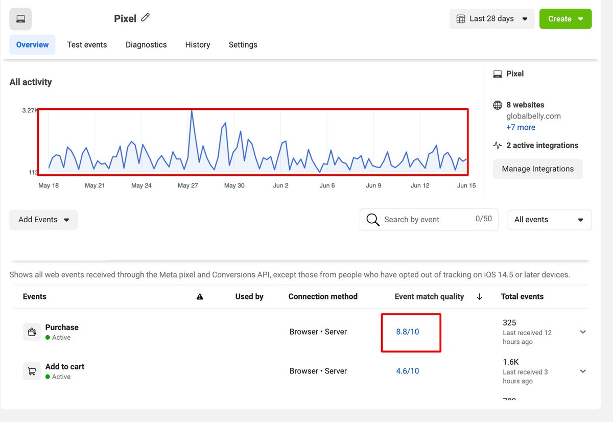 MdHedayetulhadi's tweet image. Tracking errors are silent killers. Don’t let them destroy your ROI.🧨
✅ I fix conversion issues across GA4, GTM, Facebook, TikTok &amp;amp; more.
fiverr.com/s/o8AKvqL

💬 DM “TRACKING CLEANUP” — let’s solve it fast.

#GTM #GA4 #FacebookConversionAPI #TrackingExpert