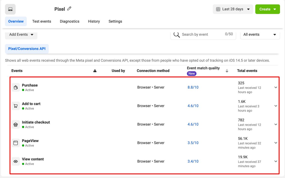 MdHedayetulhadi's tweet image. Tracking errors are silent killers. Don’t let them destroy your ROI.🧨
✅ I fix conversion issues across GA4, GTM, Facebook, TikTok &amp;amp; more.
fiverr.com/s/o8AKvqL

💬 DM “TRACKING CLEANUP” — let’s solve it fast.

#GTM #GA4 #FacebookConversionAPI #TrackingExpert