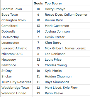 NonLeagueHQ tweet media