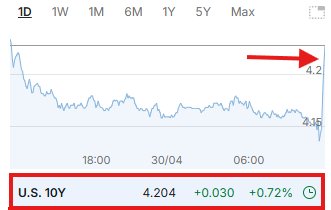 Image in tweet by The Kobeissi Letter