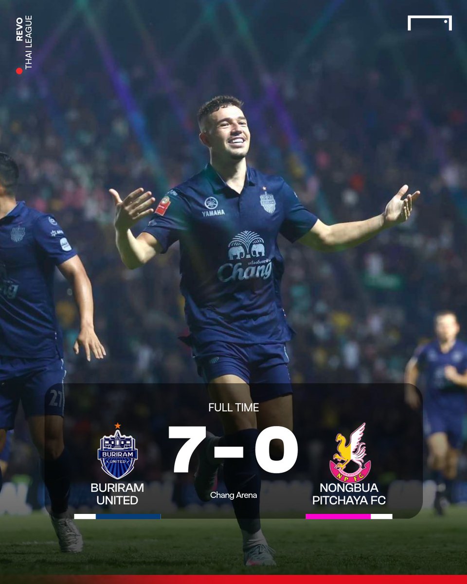 Goal_TH's tweet photo. #FT จบเกม ฟุตบอล #รีโว่ไทยลีก 2024/25 แมตช์เดย์ที่ 30

บุรีรัมย์ ยูไนเต็ด 7️⃣-0️⃣ หนองบัว พิชญ เอฟซี

⚽️ 1-0 พิธิวัตต์ สุขจิตธรรมกุล 26‘
⚽️ 2-0 กิลเยร์เม บิสโซลี 47‘
⚽️ 3-0 พรรษา เหมวิบูลย์ 55’
⚽️ 4-0 กิลเยร์เม บิสโซลี 61‘
⚽️ 5-0 ลูคัส คริสปิม 67‘
⚽️ 6-0 มาร์ติน โบอาเคีย 79‘
⚽️ 7-0 มาร์ติน โบอาเคีย 82‘

บุรีรัมย์ ⚡️ ยิงถล่มส่งท้ายฤดูกาล คว้าแชมป์ #ไทยลีก สมัยที่ 10 ในประวัติศาสตร์สโมสร ⭐️ 🏆

#ไทยลีก #บอลไทย #BRUTD⚡ #NPFC🐔