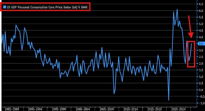 Image in tweet by The Kobeissi Letter