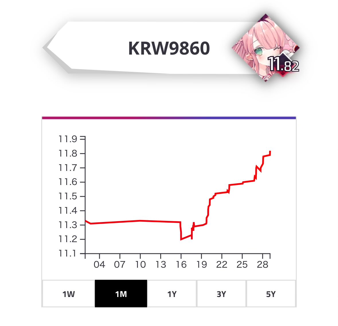 KRW9860's tweet photo. 그간 성과라도 보여드리께요
저에 대한 객관적인 비평 또는 피드백? 그런 거 원하지 않습니다. 무조건 박수갈채 일방적이고 편향적인 칭찬 부탁드립니다. https://t.co/CbbBOVuEyr