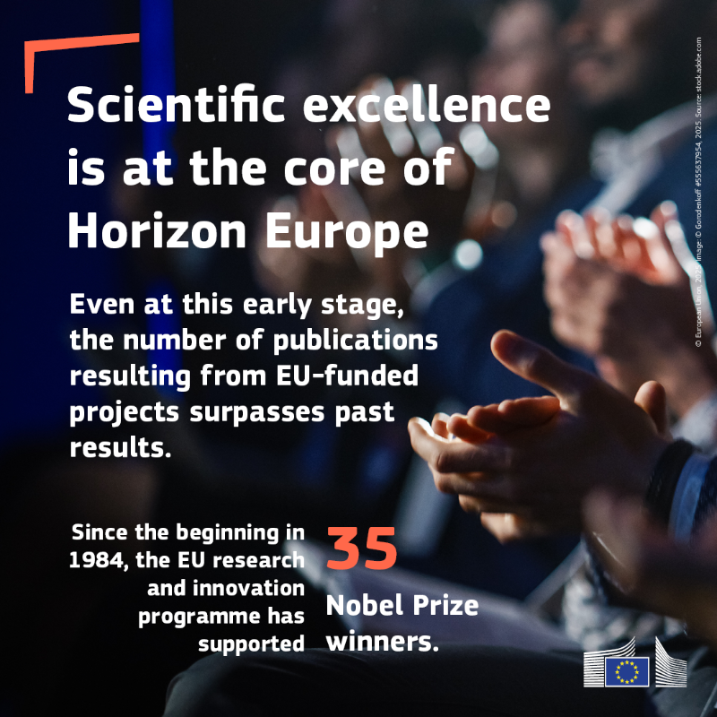 HorizonEU's tweet photo. 🚀 #HorizonEU is powering innovation &amp; underpins European competitiveness.

Mid-term evaluation of the EU programme for research &amp; innovation is out!

Learn more about how it benefits Europe and the world! ↓