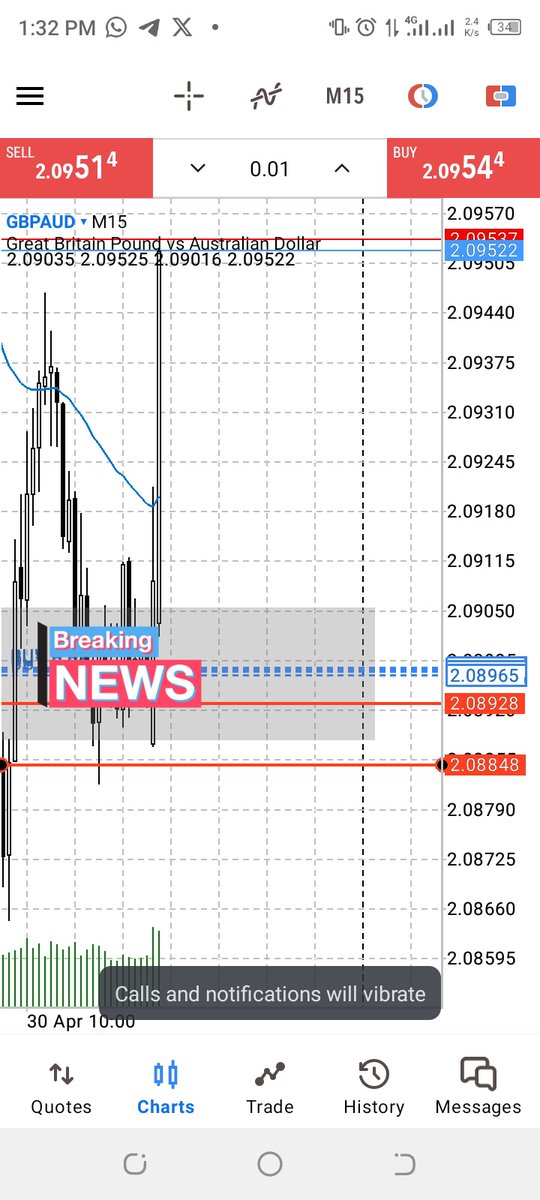 BishopofForex's tweet photo. Who took the two setups
#freesetups
#freesignals
#freetrade
#horc https://t.co/HmsjALw1iB