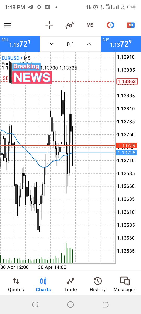 BishopofForex's tweet photo. Who took the two setups
#freesetups
#freesignals
#freetrade
#horc https://t.co/HmsjALw1iB
