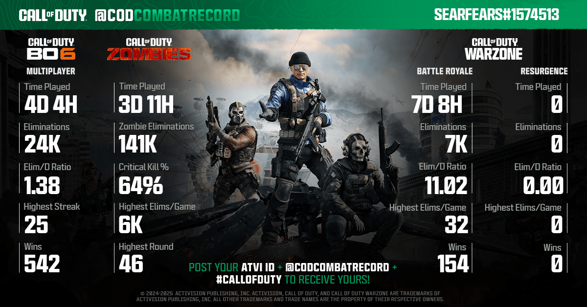 CODCombatRecord's tweet photo. @SearYourFears @SearYourFears Show us what your made of soldier! 

Submit a new request after you've played to get an updated report with your progress added. https://t.co/NJg2Jul2rB