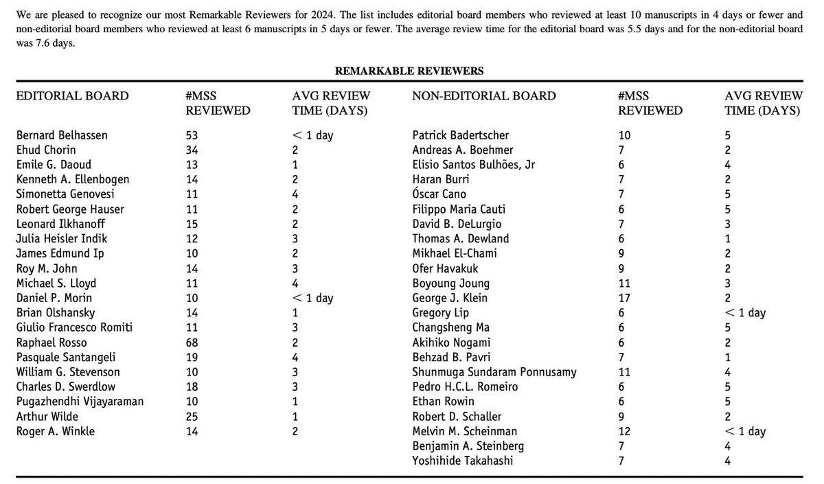 Filippo Maria Cauti (@filippocauti) on Twitter photo Honoured to be part of the most remarkable reviewers for <a href="/hrs_journal/">HeartRhythm</a> in 2024! This activity is performed during leisure time, impacting family and Personal hobbies but contributing to the advancement of scientific research. Honoured to be part of the most remarkable reviewers for <a href="/hrs_journal/">HeartRhythm</a> in 2024! This activity is performed during leisure time, impacting family and Personal hobbies but contributing to the advancement of scientific research.