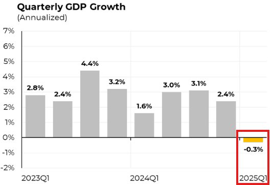 Image in tweet by The Kobeissi Letter