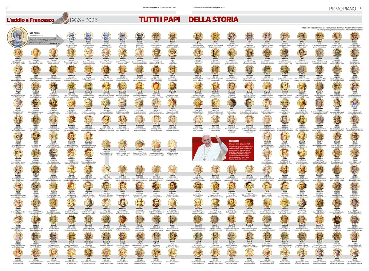 La copertura infografica del <a href="/Corriere/">Corriere della Sera</a> sulla morte e funerale di Papa Francesco parte 1 #PopeFrancis #papafrancesco #infographic