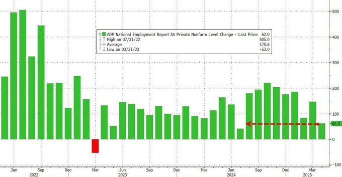 Image in tweet by The Kobeissi Letter