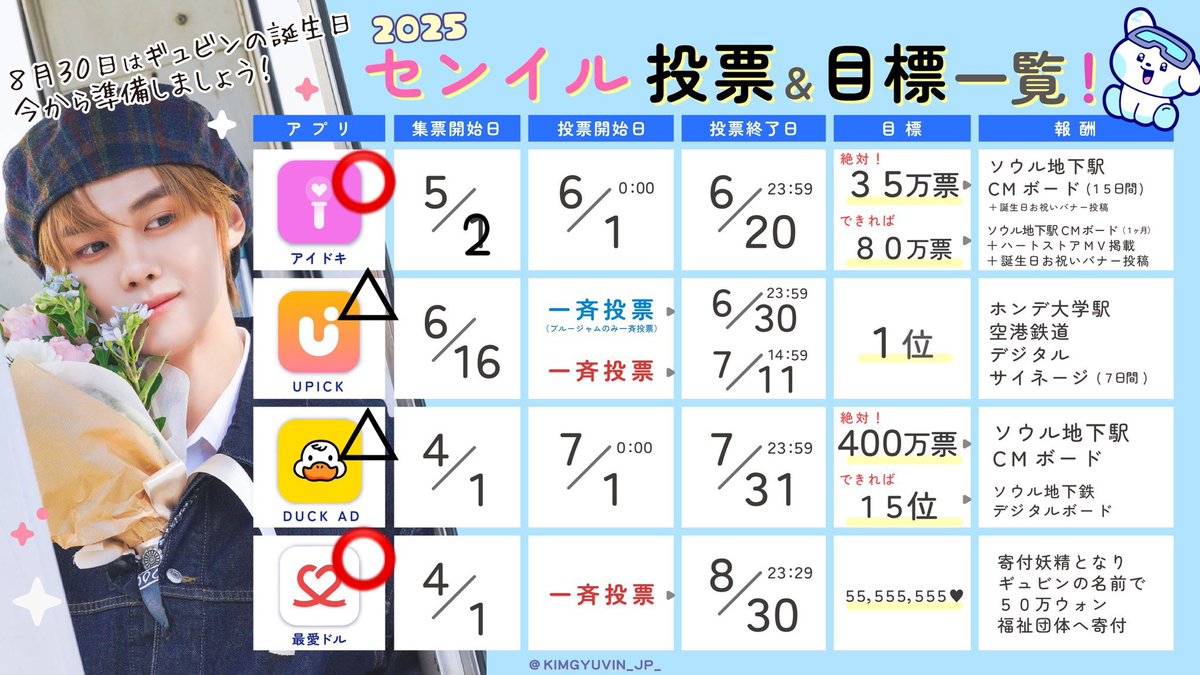 _o_o_tmy's tweet image. 自分用に🐶
⭕️メインに集票！
（画像お借りしました🙇‍♀️）