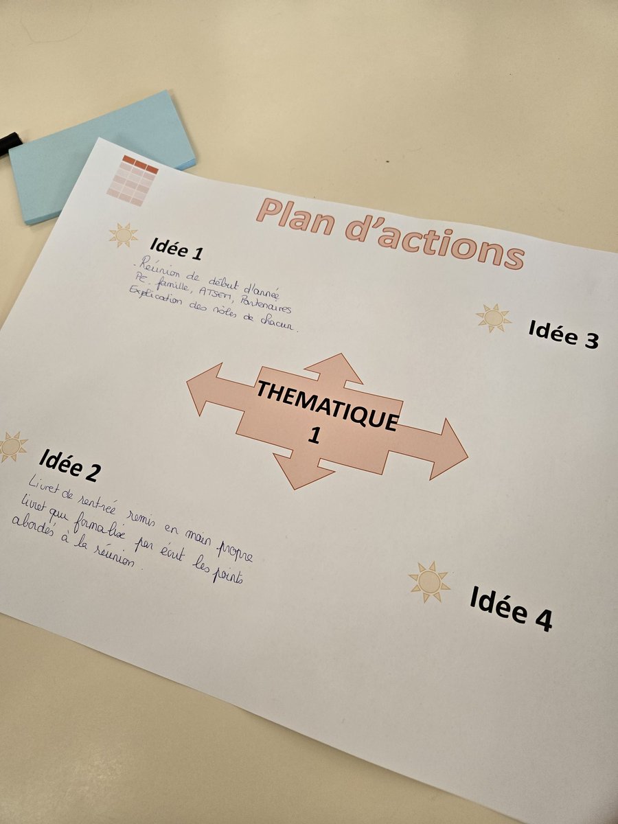 christelle lerda (@christellelerda) on Twitter photo Formation PE / Atsems : comment collaborer efficacement pour répondre aux besoins des élèves à l’école 🧒👧 <a href="/AcademieNice/">Académie de Nice</a> @circodecogolin <a href="/lucas_nadege/">nadege lucas</a>
#planmaternelle #maternelle #PE #atsems Formation PE / Atsems : comment collaborer efficacement pour répondre aux besoins des élèves à l’école 🧒👧 <a href="/AcademieNice/">Académie de Nice</a> @circodecogolin <a href="/lucas_nadege/">nadege lucas</a>
#planmaternelle #maternelle #PE #atsems