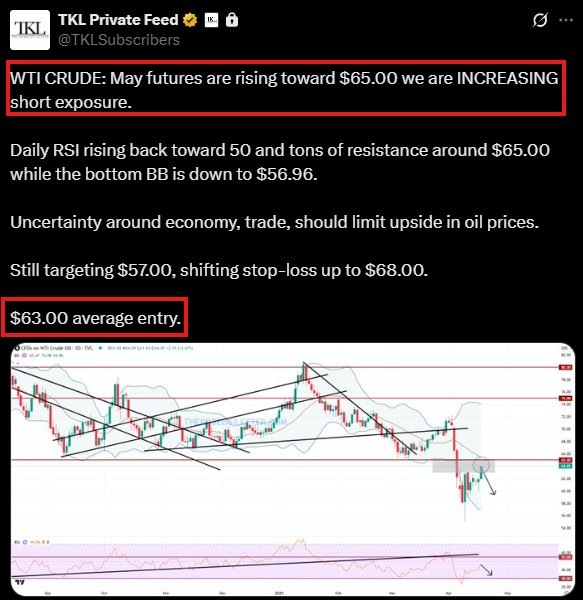 Image in tweet by The Kobeissi Letter