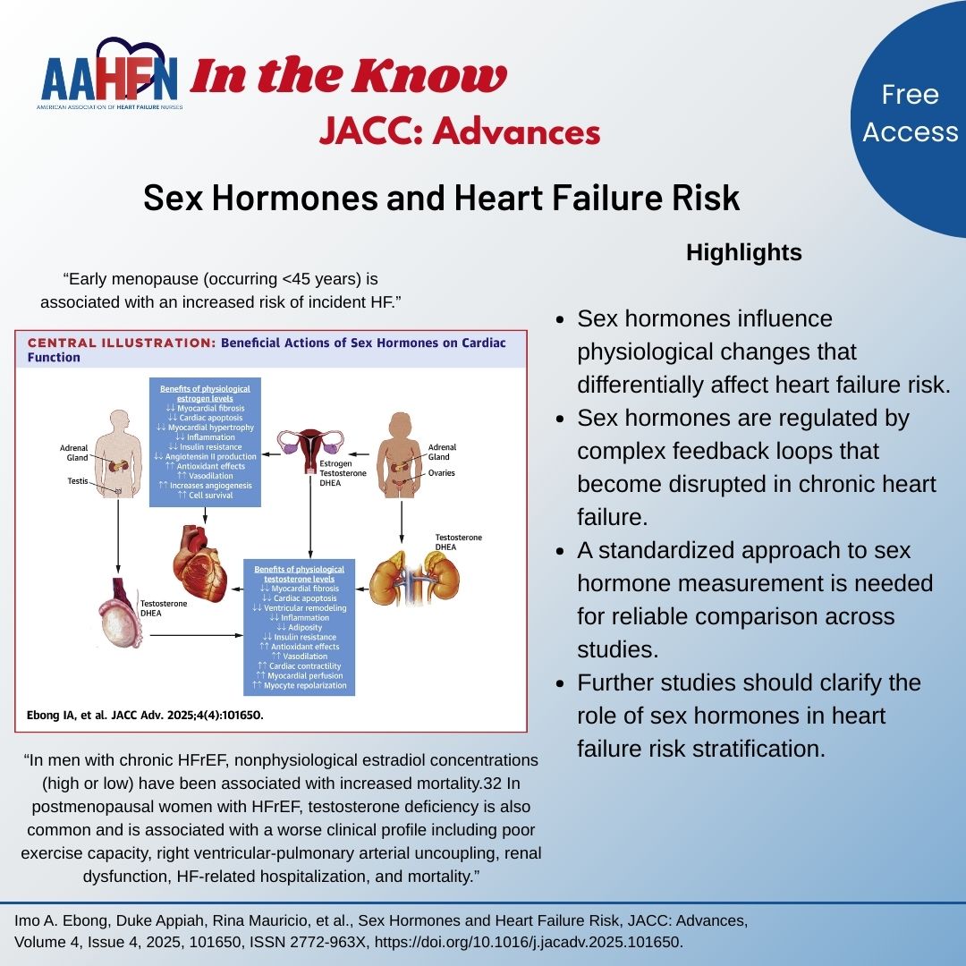 Discover how sex hormones may influence heart failure risk. Stay informed with the latest insights that could shape future research and patient care strategies. doi.org/10.1016/j.jaca…