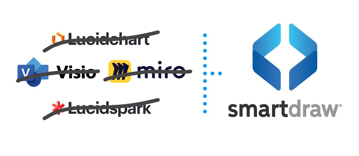 Worried about skyrocketing renewal costs? 
<a href="/SmartDraw/">SmartDraw</a> replaces Lucidchart, Visio &amp; Miro starting at just $5 per user/month. Cut costs, not capabilities 💸✂️

 ✅ Checks every box
 ✅Save 75%
 ✅Control your own data

#ITOps #Collaboration #Diagramming

👉 bit.ly/3EljSed