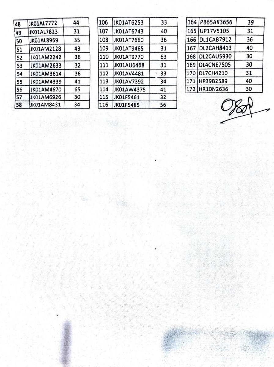 Public Notice regarding vehicles having more than 30 pending challans.
