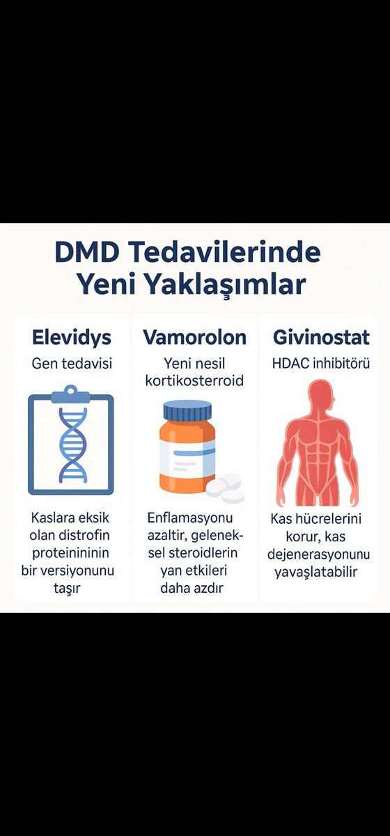 ElçinEnsar (@ensar_elcin4161) on Twitter photo Givinostat dünyaya umut olurken, biz neden dışındayız?
#DMDtedaviBekliyor <a href="/saglikbakanligi/">T.C. Sağlık Bakanlığı</a> <a href="/drmemisoglu/">Prof. Dr. Kemal Memişoğlu</a> <a href="/suayipbirinci/">Doç. Dr. Şuayıp Birinci</a> <a href="/DrYerebakan/">Dr. Halit Yerebakan</a> Givinostat dünyaya umut olurken, biz neden dışındayız?
#DMDtedaviBekliyor <a href="/saglikbakanligi/">T.C. Sağlık Bakanlığı</a> <a href="/drmemisoglu/">Prof. Dr. Kemal Memişoğlu</a> <a href="/suayipbirinci/">Doç. Dr. Şuayıp Birinci</a> <a href="/DrYerebakan/">Dr. Halit Yerebakan</a>
