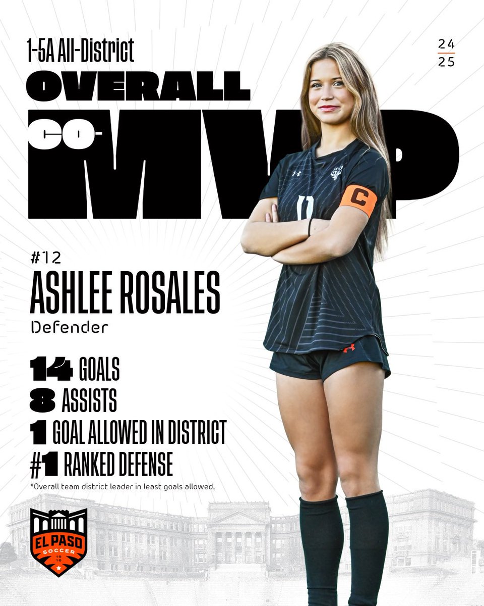 EPHS Girls Soccer (@ephs_gsoccer) on Twitter photo π¨ Congratulations!!!
π― 1-5A District Overall Co-MVP
β½οΈ <a href="/Ashleesoccer_25/">Jennifer Ashlee Rosales</a>
#οΈβ£ 12
π 2025
π₯ All-District First Team
π All-District Academic π¨ Congratulations!!!
π― 1-5A District Overall Co-MVP
β½οΈ <a href="/Ashleesoccer_25/">Jennifer Ashlee Rosales</a>
#οΈβ£ 12
π 2025
π₯ All-District First Team
π All-District Academic