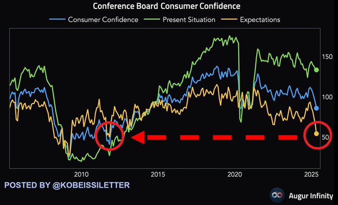 Image in tweet by The Kobeissi Letter